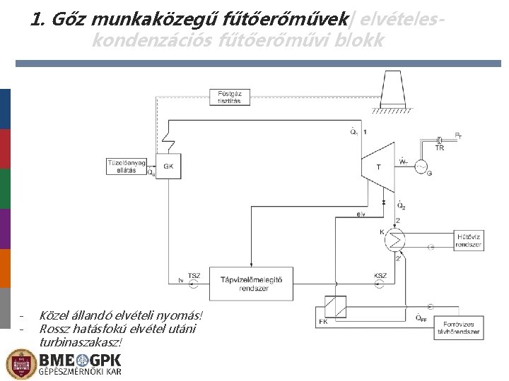 1. Gőz munkaközegű fűtőerőművek| elvételeskondenzációs fűtőerőművi blokk - Közel állandó elvételi nyomás! Rossz hatásfokú