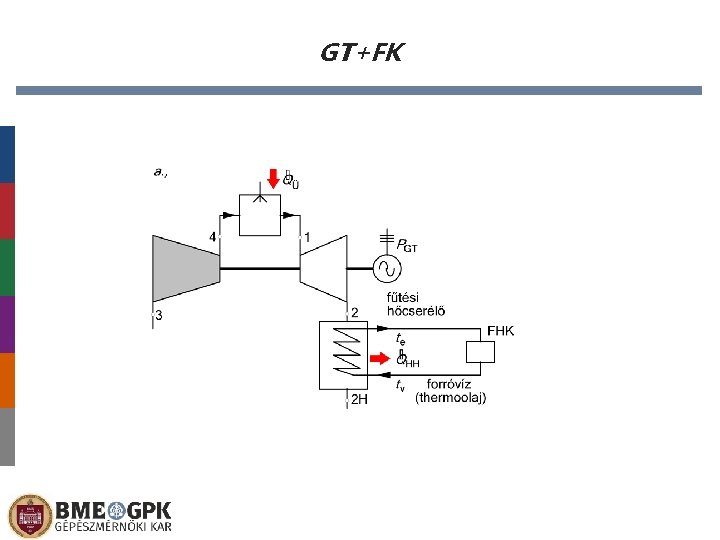 GT+FK 