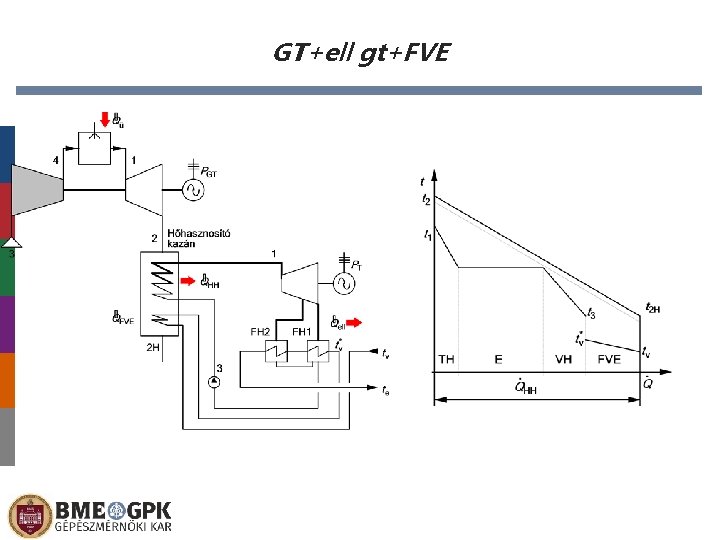 GT+ell gt+FVE 