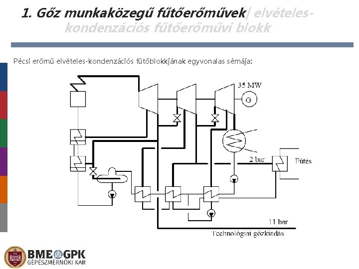 1. Gőz munkaközegű fűtőerőművek| elvételeskondenzációs fűtőerőművi blokk Pécsi erőmű elvételes-kondenzációs fűtőblokkjának egyvonalas sémája: 