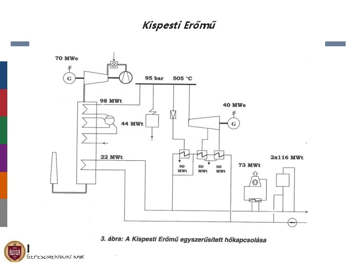 Kispesti Erőmű 