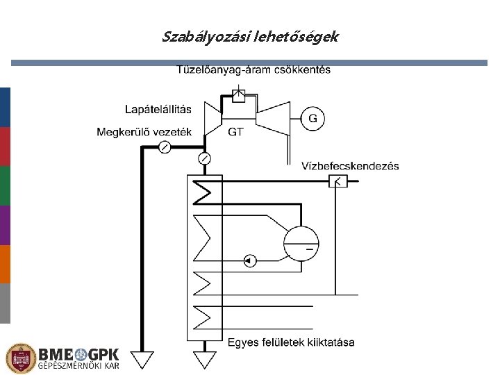 Szabályozási lehetőségek 