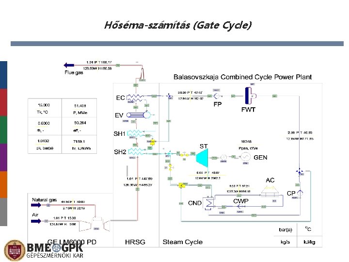 Hőséma-számítás (Gate Cycle) 