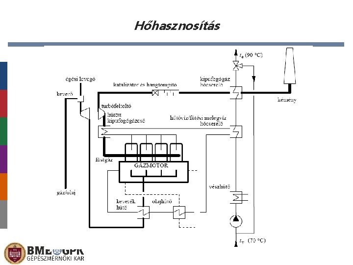 Hőhasznosítás 