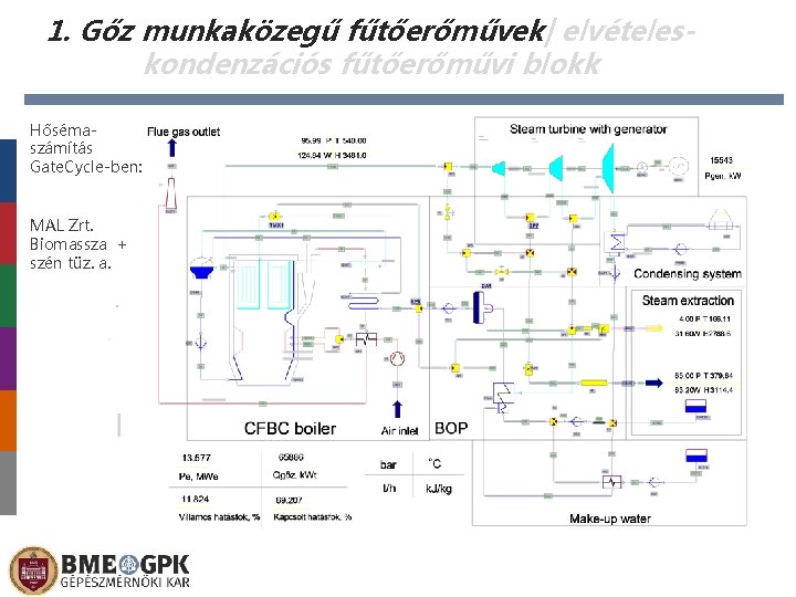 1. Gőz munkaközegű fűtőerőművek| elvételeskondenzációs fűtőerőművi blokk Hősémaszámítás Gate. Cycle-ben: MAL Zrt. Biomassza +