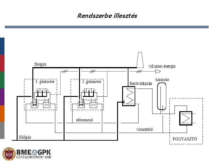 Rendszerbe illesztés 