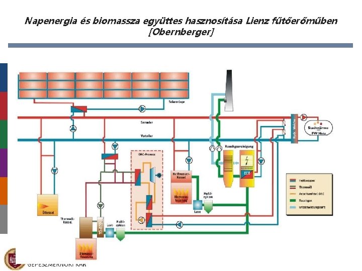 Napenergia és biomassza együttes hasznosítása Lienz fűtőerőműben [Obernberger] 