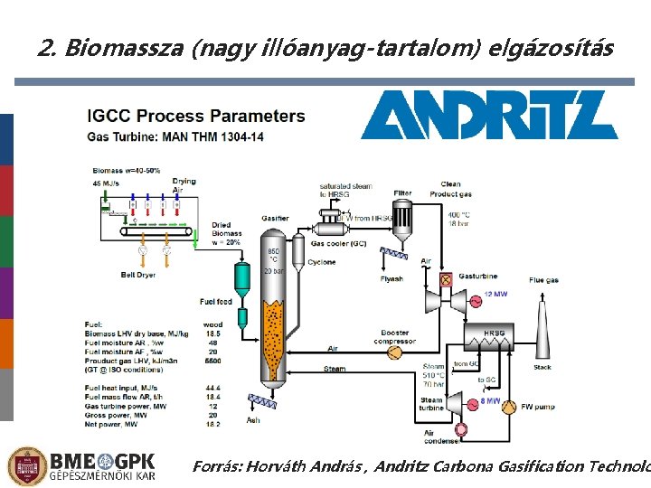 2. Biomassza (nagy illóanyag-tartalom) elgázosítás Forrás: Horváth András , Andritz Carbona Gasification Technolo 