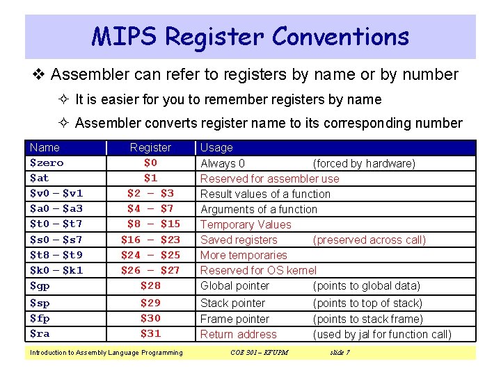 MIPS Register Conventions v Assembler can refer to registers by name or by number