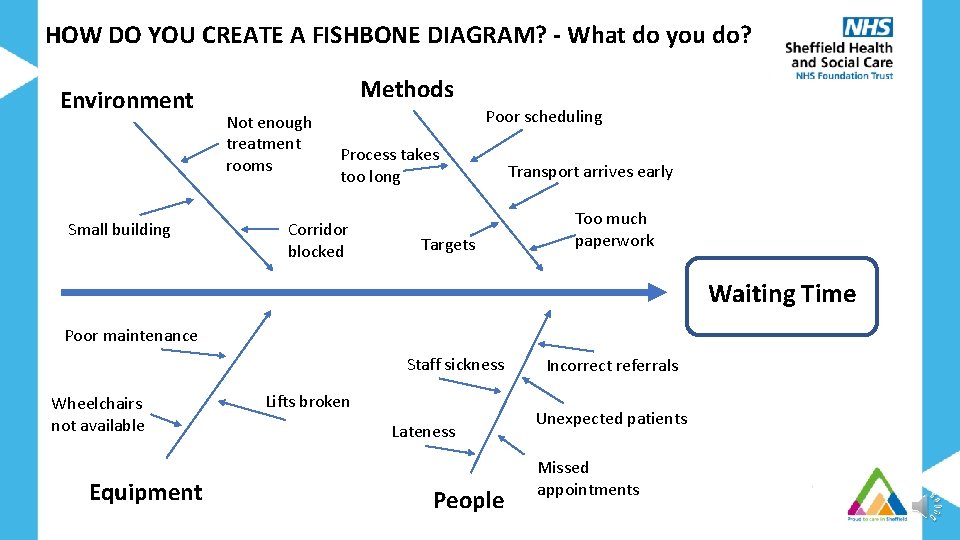 HOW DO YOU CREATE A FISHBONE DIAGRAM? - What do you do? Environment Small