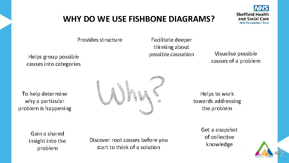 WHY DO WE USE FISHBONE DIAGRAMS? Provides structure Helps group possible causes into categories