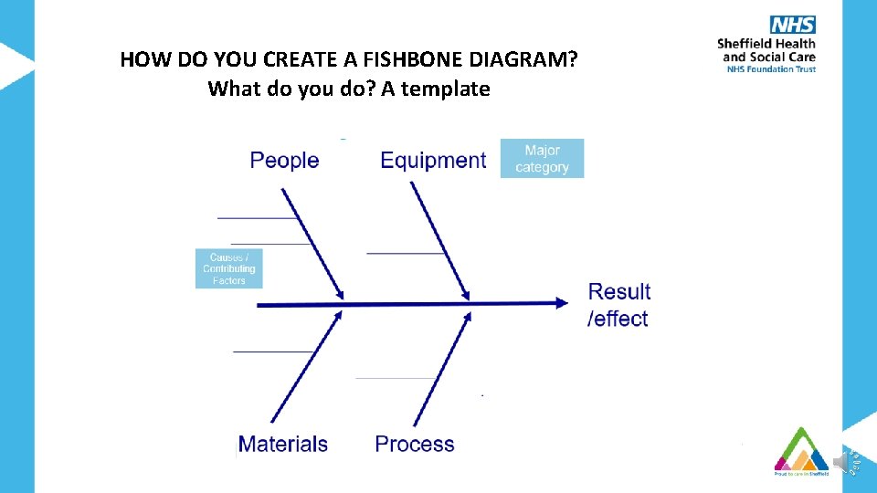 HOW DO YOU CREATE A FISHBONE DIAGRAM? What do you do? A template 