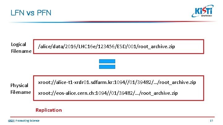 LFN vs PFN Logical Filename Physical Filename /alice/data/2016/LHC 16 e/123456/ESD/001/root_archive. zip xroot: //alice-t 1