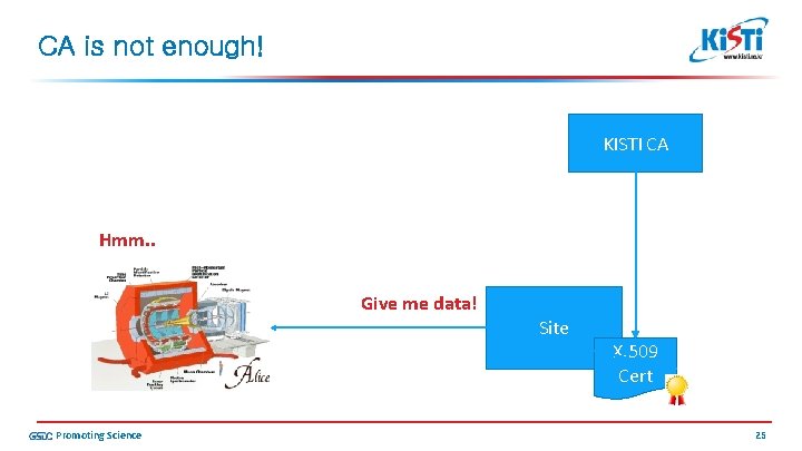 CA is not enough! KISTI CA Hmm. . Give me data! Site Promoting Science