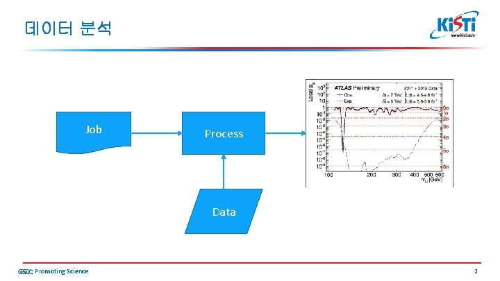 데이터 분석 Job Process Data Promoting Science 3 