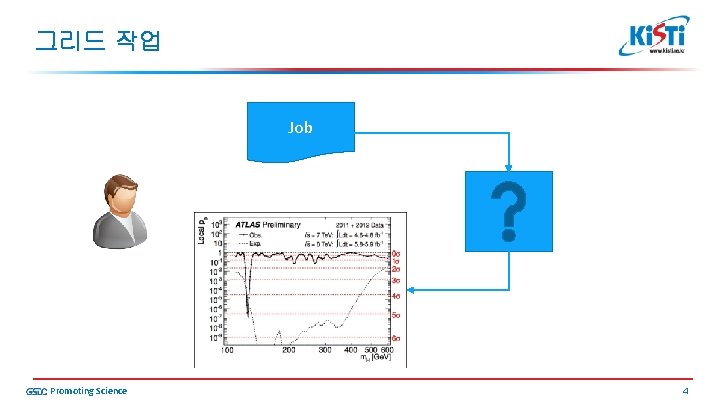 그리드 작업 Job Promoting Science 4 