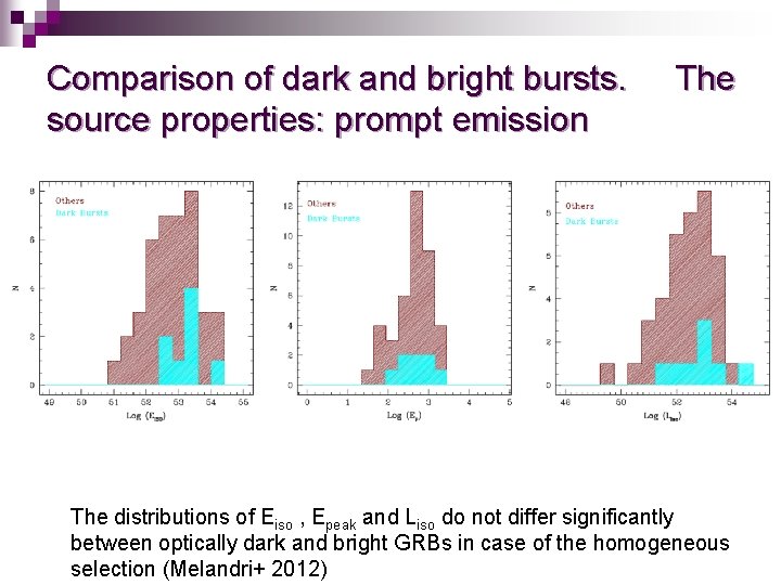 Comparison of dark and bright bursts. source properties: prompt emission The distributions of Eiso