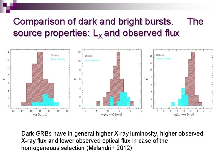 Comparison of dark and bright bursts. The source properties: LX and observed flux Dark