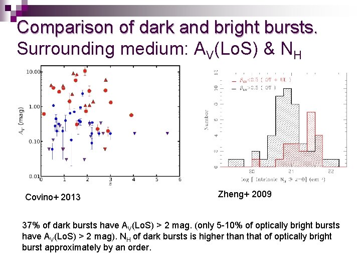 Comparison of dark and bright bursts. Surrounding medium: AV(Lo. S) & NH Covino+ 2013