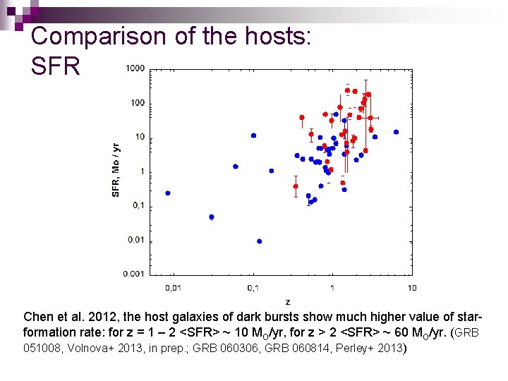 Comparison of the hosts: SFR Chen et al. 2012, the host galaxies of dark