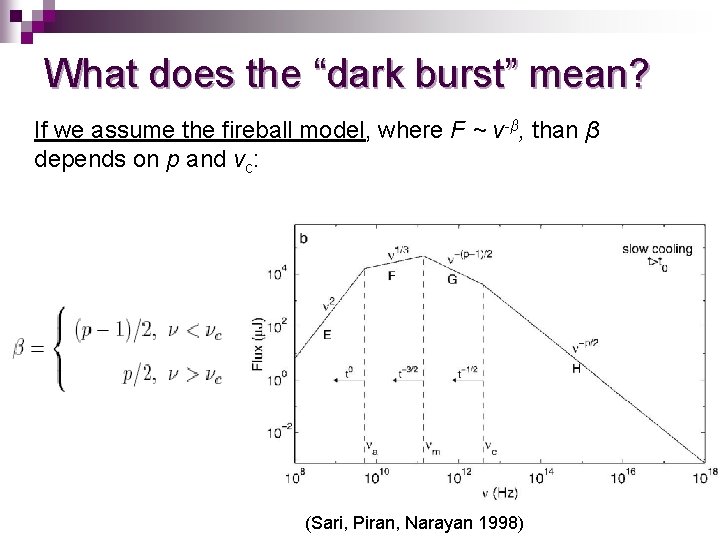 What does the “dark burst” mean? If we assume the fireball model, where F