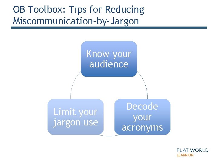 OB Toolbox: Tips for Reducing Miscommunication-by-Jargon Know your audience Limit your jargon use Decode