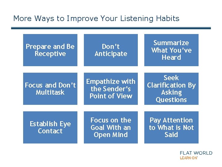 More Ways to Improve Your Listening Habits Prepare and Be Receptive Don’t Anticipate Summarize