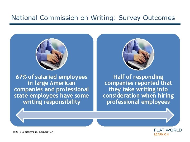National Commission on Writing: Survey Outcomes 67% of salaried employees in large American companies