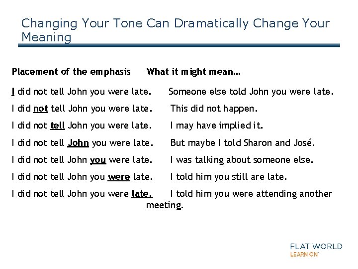 Changing Your Tone Can Dramatically Change Your Meaning Placement of the emphasis What it