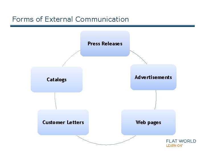 Forms of External Communication Press Releases Catalogs Customer Letters Advertisements Web pages 