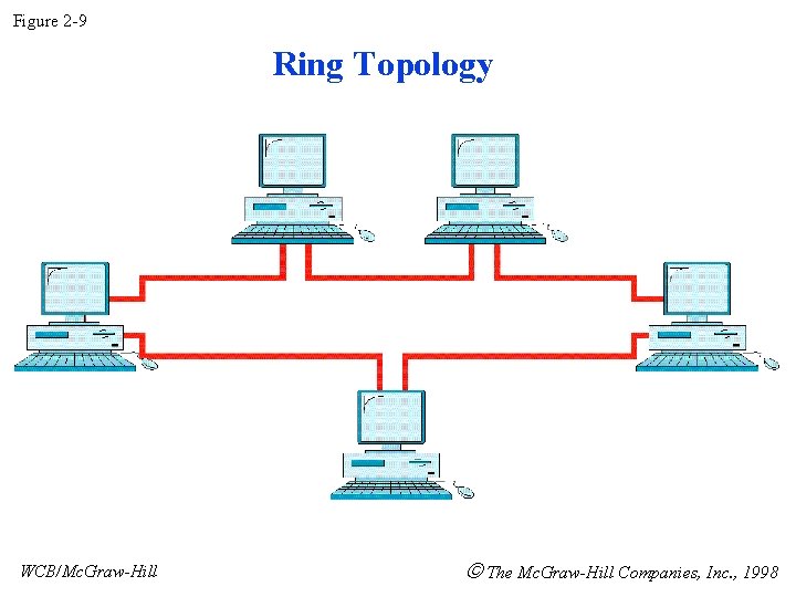 Figure 2 -9 Ring Topology WCB/Mc. Graw-Hill The Mc. Graw-Hill Companies, Inc. , 1998