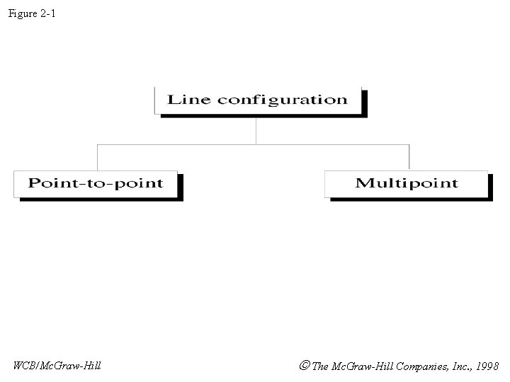Figure 2 -1 WCB/Mc. Graw-Hill The Mc. Graw-Hill Companies, Inc. , 1998 