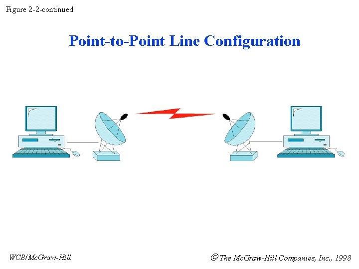 Figure 2 -2 -continued Point-to-Point Line Configuration WCB/Mc. Graw-Hill The Mc. Graw-Hill Companies, Inc.