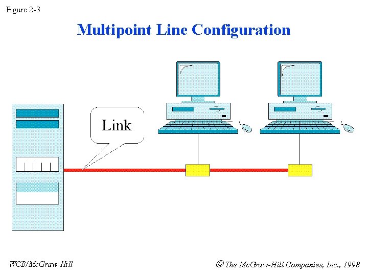 Figure 2 -3 Multipoint Line Configuration WCB/Mc. Graw-Hill The Mc. Graw-Hill Companies, Inc. ,