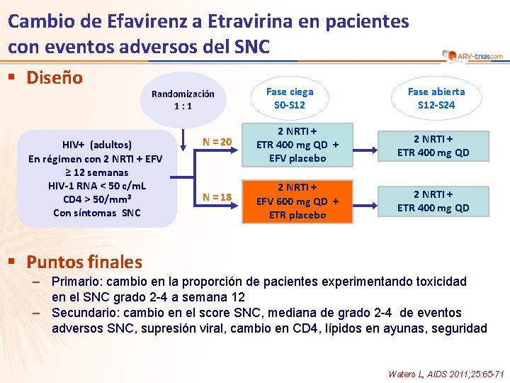 Cambio de Efavirenz a Etravirina en pacientes con eventos adversos del SNC § Diseño