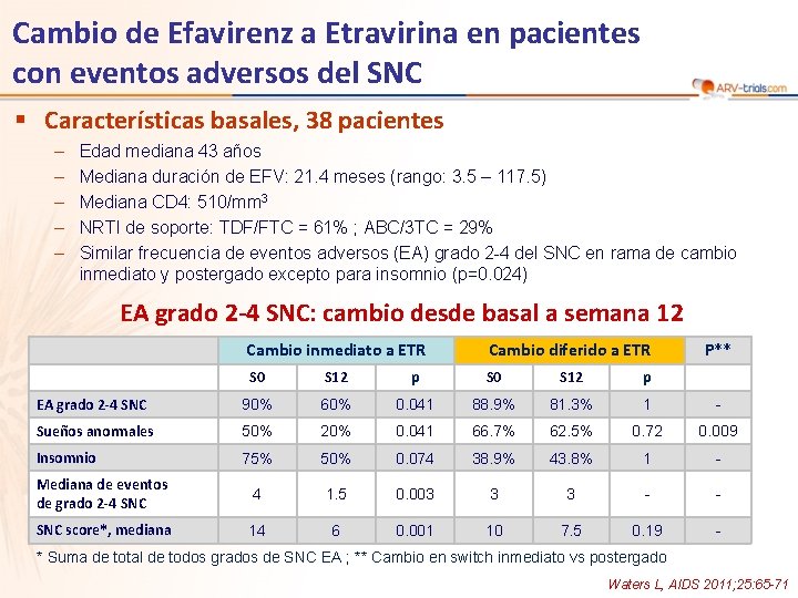 Cambio de Efavirenz a Etravirina en pacientes con eventos adversos del SNC § Características