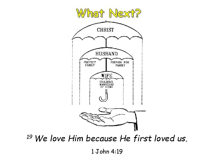 What Next? 19 We love Him because He first loved us. 1 John 4: