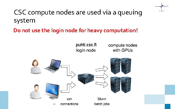 CSC compute nodes are used via a queuing system Do not use the login