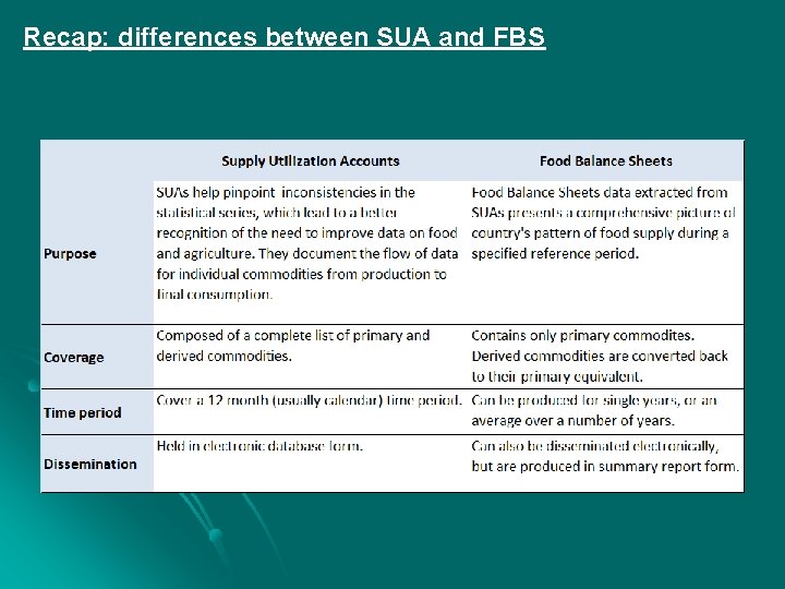 Recap: differences between SUA and FBS 