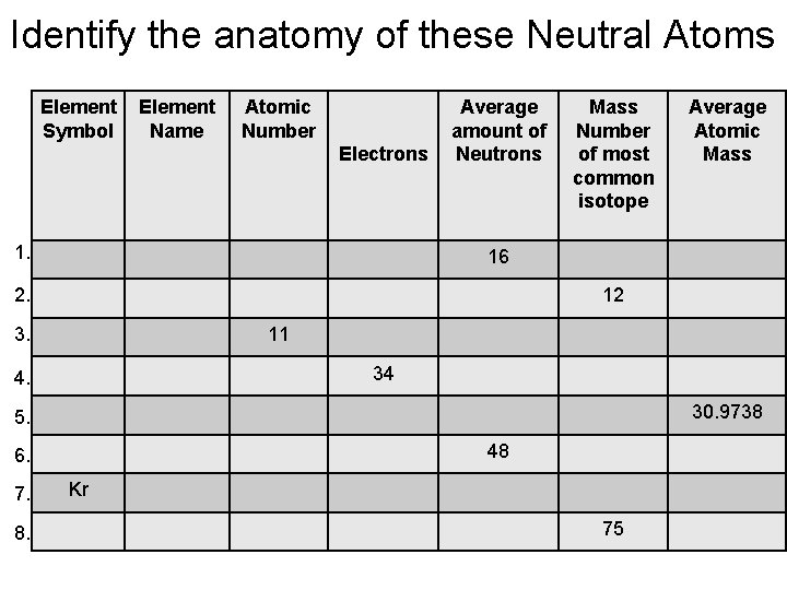 Identify the anatomy of these Neutral Atoms Element Symbol Element Name Atomic Number Electrons