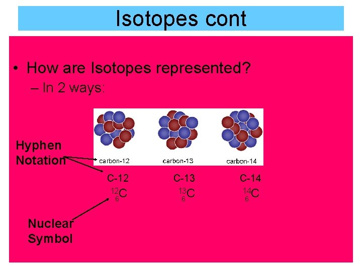 Isotopes cont • How are Isotopes represented? – In 2 ways: Hyphen Notation C-12