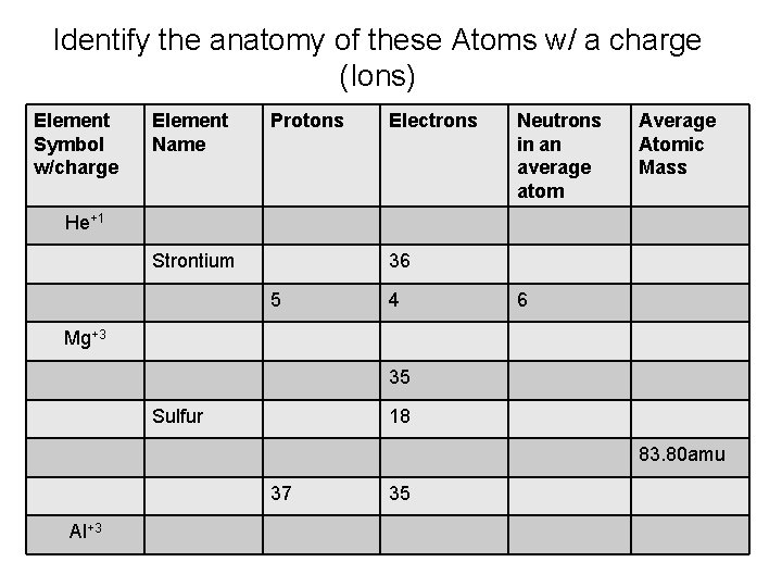 Identify the anatomy of these Atoms w/ a charge (Ions) Element Symbol w/charge Element