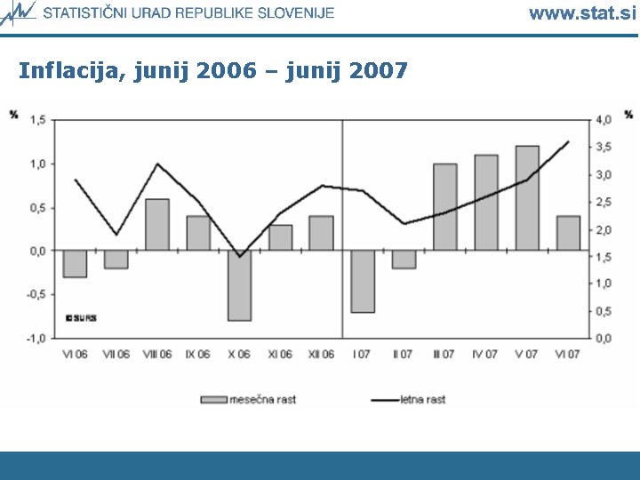 Inflacija, junij 2006 – junij 2007 