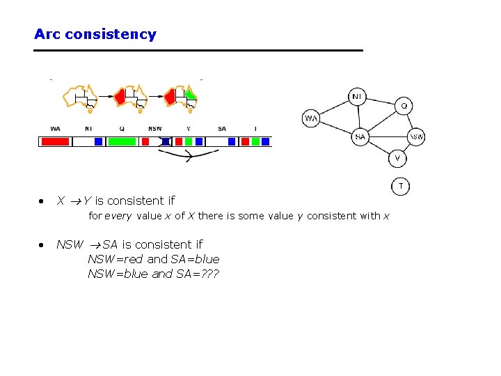 Arc consistency • X Y is consistent if for every value x of X