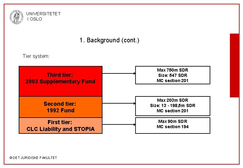 UNIVERSITETET I OSLO 1. Background (cont. ) Tier system: Third tier: 2003 Supplementary Fund