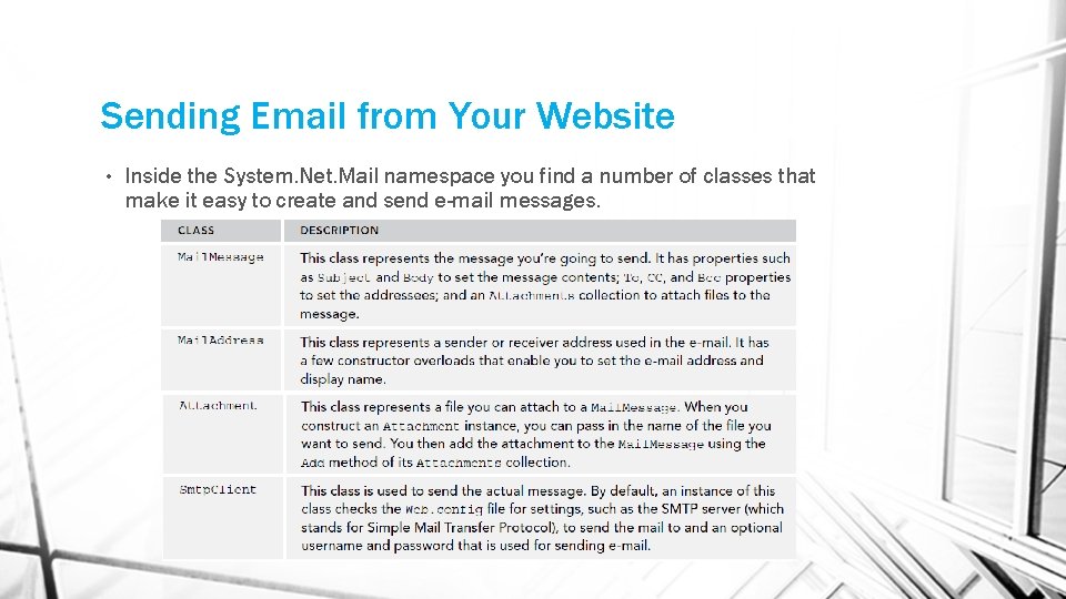 Sending Email from Your Website • Inside the System. Net. Mail namespace you find