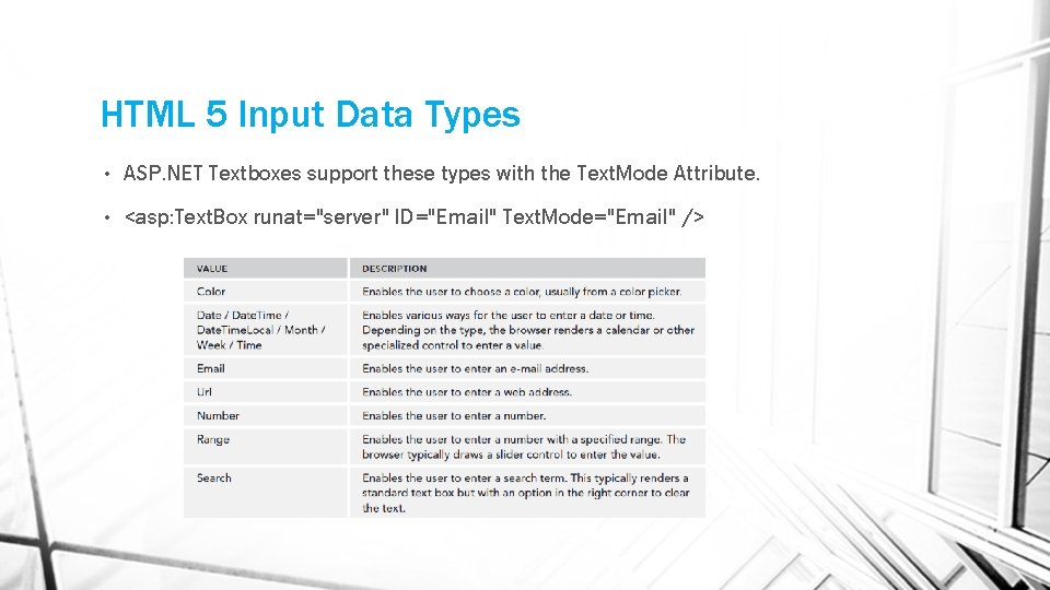 HTML 5 Input Data Types • ASP. NET Textboxes support these types with the