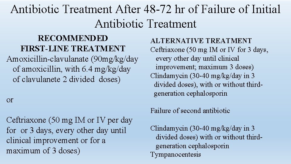 Antibiotic Treatment After 48 -72 hr of Failure of Initial Antibiotic Treatment RECOMMENDED FIRST-LINE