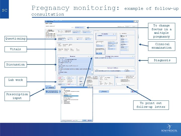 Pregnancy monitoring: SC example of follow-up consultation Questioning Vitals To change foetus in a