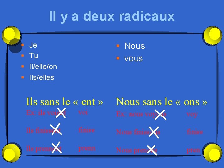 Il y a deux radicaux § § Je Tu Il/elle/on Ils/elles § Nous §